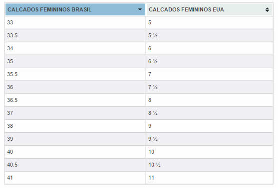 Tabela de tamanhos botas Brasil-USA